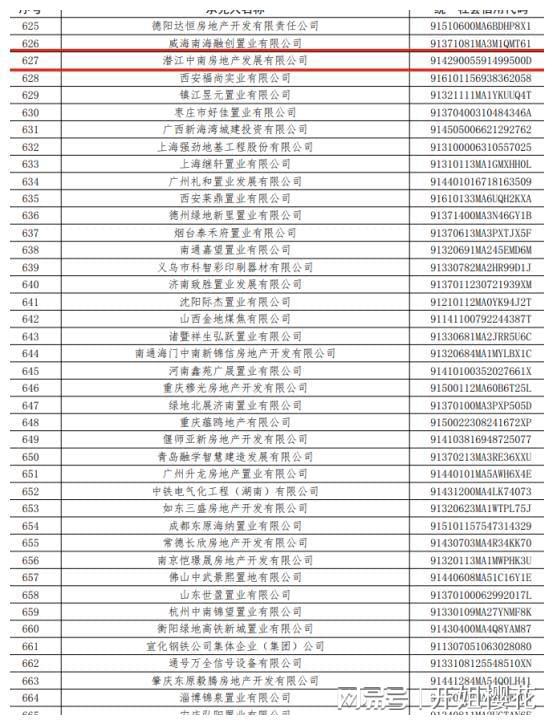 潜江中南房地产发展有限公司商票逾期金额高达2396万元米乐 M6米乐(图1)