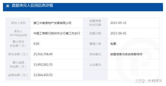 潜江中南房地产发展有限公司商票逾期金额高达2396万元米乐 M6米乐(图2)