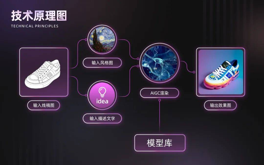 AI在美图丨10秒产出8张效果图“AI潮鞋”让效率与灵感双提升米乐M6 米乐(图4)