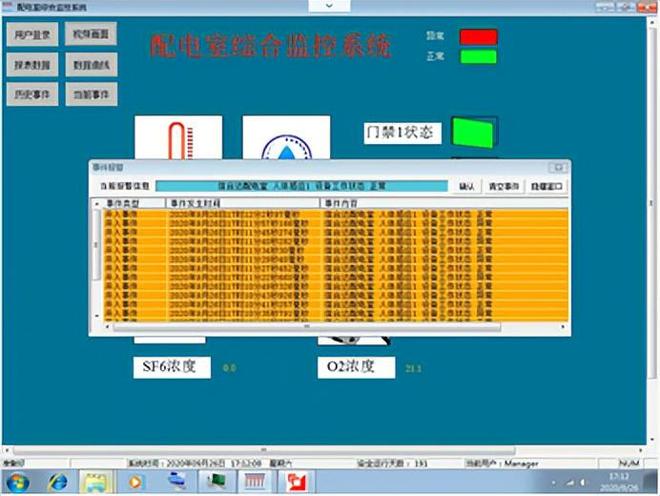 基于物联网技术的智能配电室综合监控系统设计与产品米乐 M6米乐(图3)
