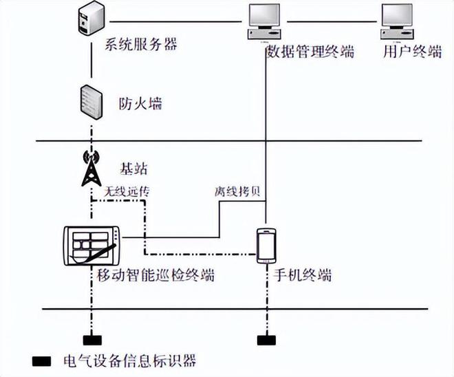 基于物联网技术的智能配电室综合监控系统设计与产品米乐 M6米乐(图2)