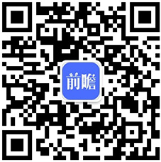 前瞻产业研究院米乐 M6米乐(图2)