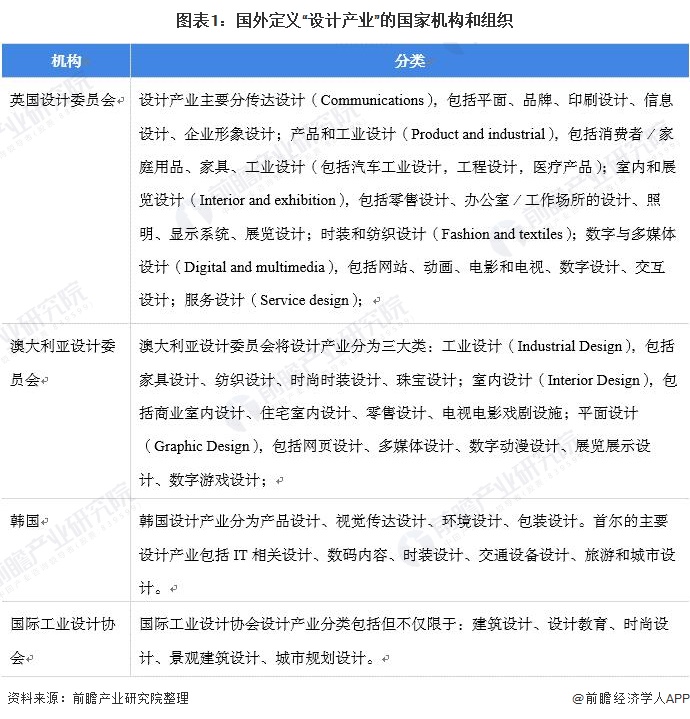 米乐M6 米乐预见2022：《2022年中国设计行业全景图谱》(附市场规模、竞争格局和发展趋势等)(图1)