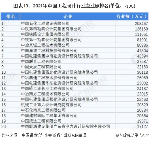 米乐M6 米乐预见2022：《2022年中国设计行业全景图谱》(附市场规模、竞争格局和发展趋势等)(图13)
