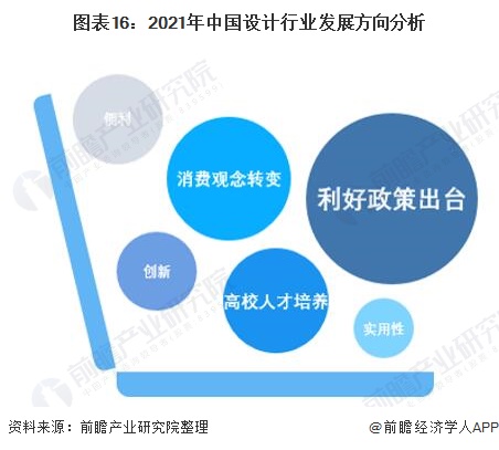 米乐M6 米乐预见2022：《2022年中国设计行业全景图谱》(附市场规模、竞争格局和发展趋势等)(图16)