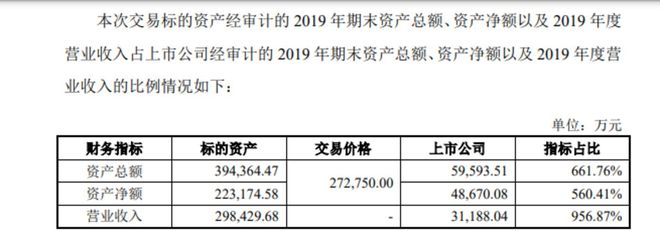 米乐M6 米乐“蛇吞象”收购未果再谋“联姻”悉地设计中设股份葫芦里卖的什么药？(图1)