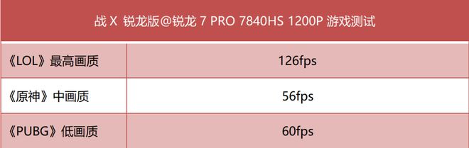 战X锐龙版2023测评：依然是最值得选的高端商务轻薄本米乐M6 米乐之一！(图20)
