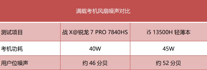 战X锐龙版2023测评：依然是最值得选的高端商务轻薄本米乐M6 米乐之一！(图13)
