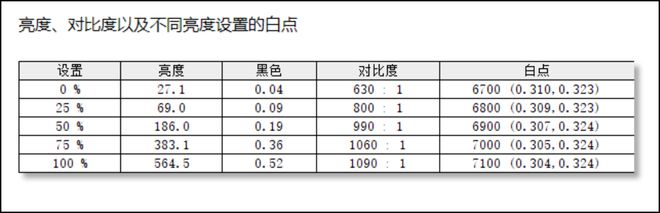 战X锐龙版2023测评：依然是最值得选的高端商务轻薄本米乐M6 米乐之一！(图23)