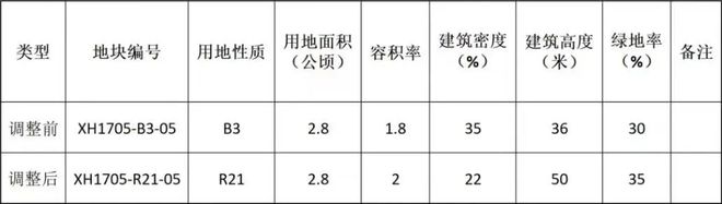 陶然里北、珊瑚世纪西之江这个共有产权房进行设计招标！米乐 M6米乐(图5)