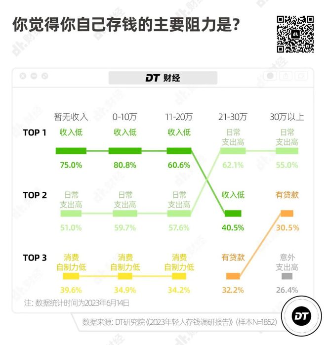 米乐M6 米乐存款 10 万到底是个什么水平？(图2)