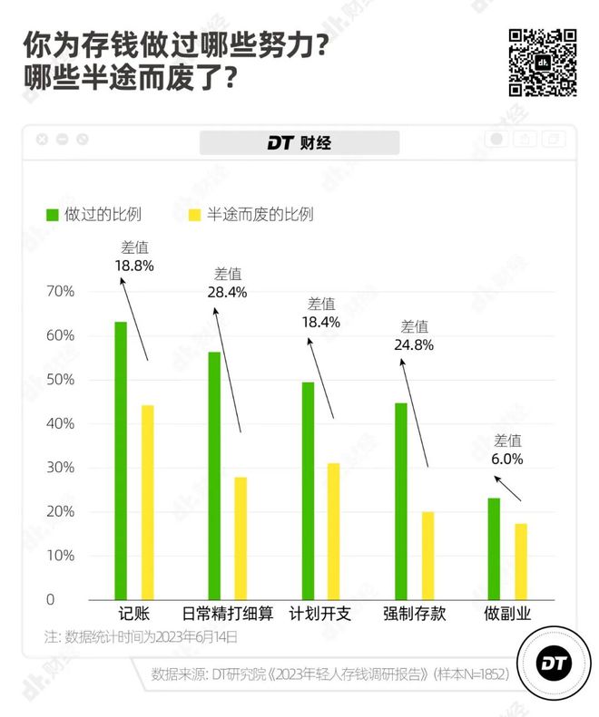 米乐M6 米乐存款 10 万到底是个什么水平？(图1)