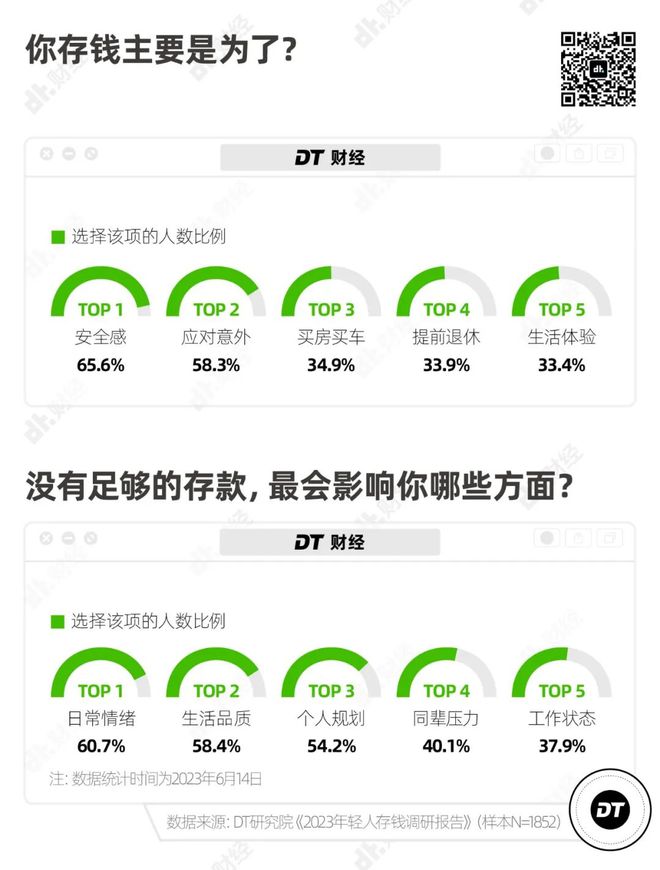 米乐M6 米乐存款 10 万到底是个什么水平？(图4)