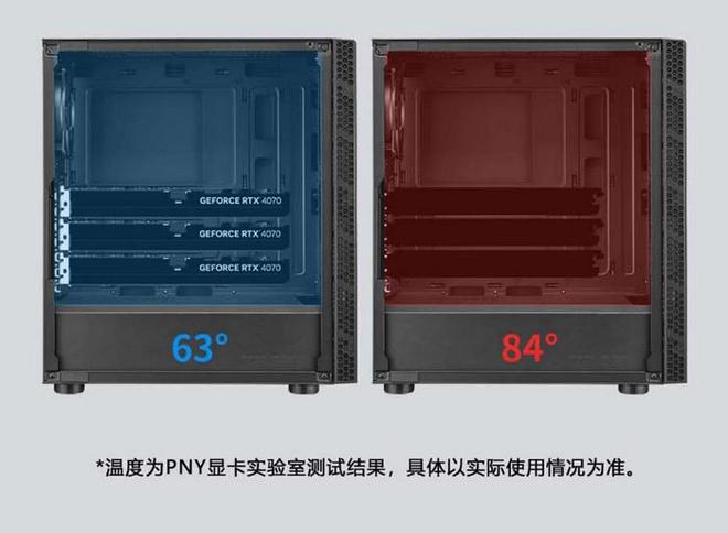 PNY必恩威上架 RTX 4070 BLOWER 显卡针对AI米乐 M6米乐或专业图片设计(图3)