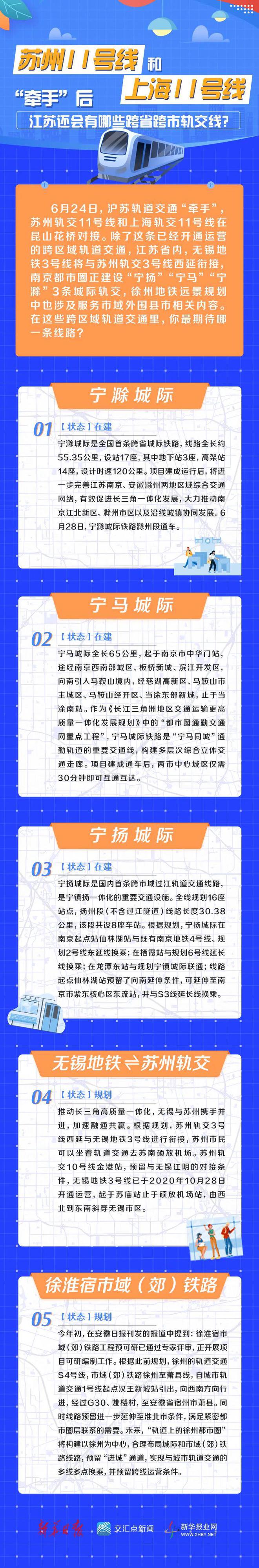 设计时速120 滁宁城际（滁州米乐 M6米乐段）正式开通运营(图2)