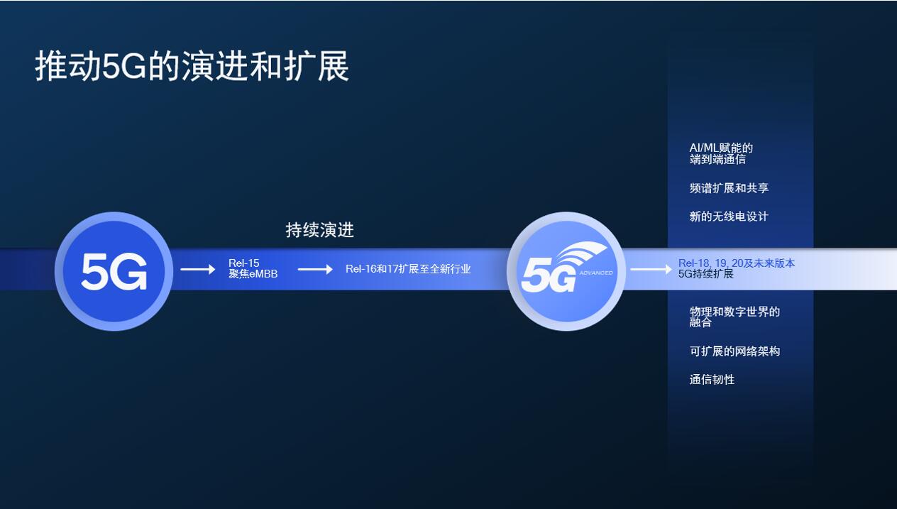 米乐 M6米乐高通公司首席商务官Jim Cathey：5G+AI赋能数字未来(图1)