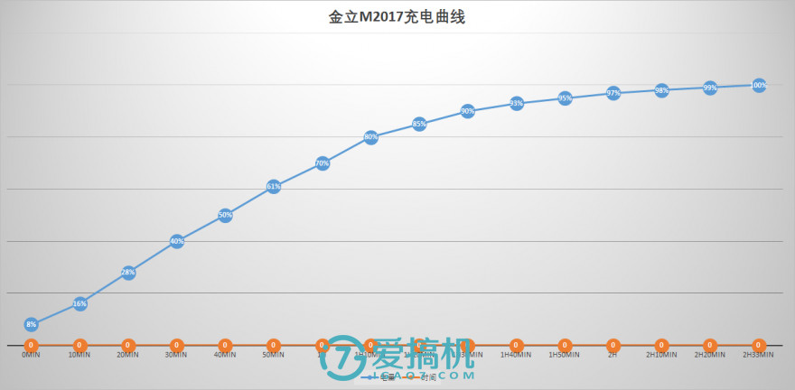 米乐 M6米乐商务奢华新风范 金立M2017详细评测(图32)