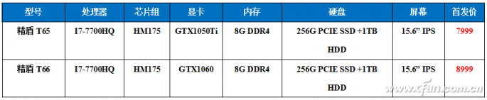 米乐 M6米乐工匠精神铸造 神舟发布精盾高端商务笔记本T66T65(图2)