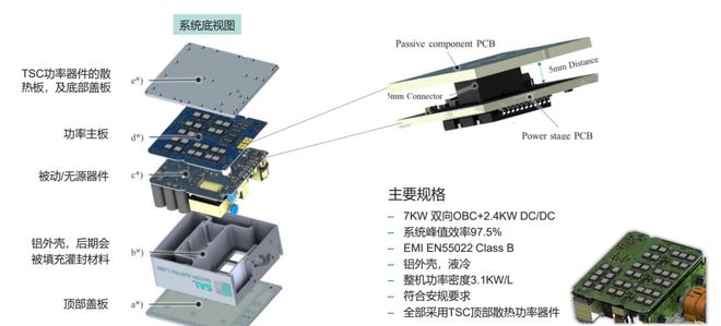 英飞凌QDPAK TSC顶部散热封装助力OBC高功率密度设计突破米乐 M6米乐(图6)
