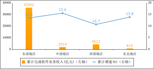 工信部：2023 年1—5月中国软件业务收入43238亿元 同比增长133%米乐M6 米乐(图4)