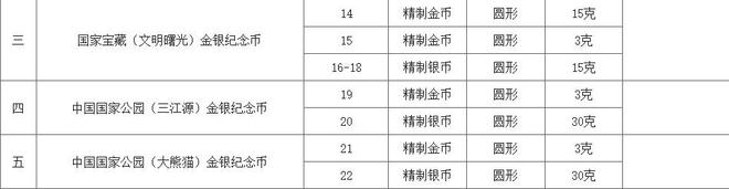 米乐 M6米乐国家宝藏文明曙光金银纪念币设计方案完全剧透！(图1)