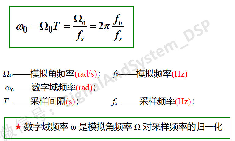 米乐 M6米乐IIR滤波器的特点及设计方法(图1)