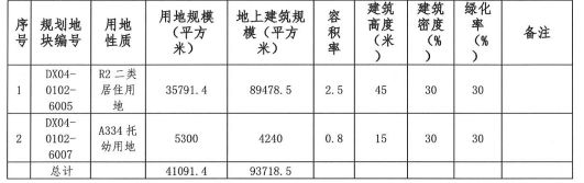大兴西红门「橡树湾三期」米乐 M6米乐公示设计方案(图4)