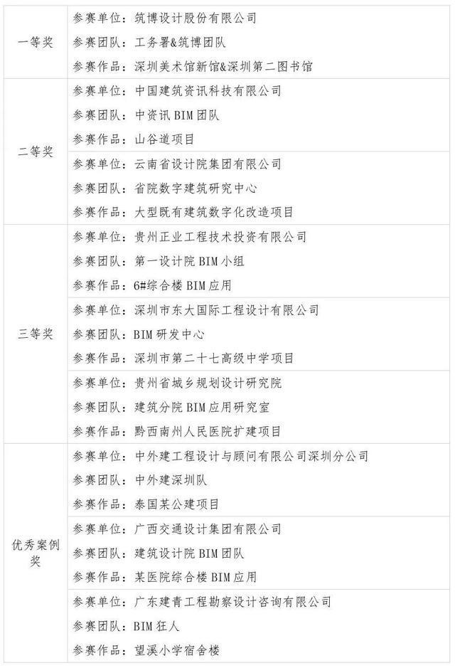 米乐M6 米乐筑博设计迈向装配式建筑数字化设计新阶段(图5)