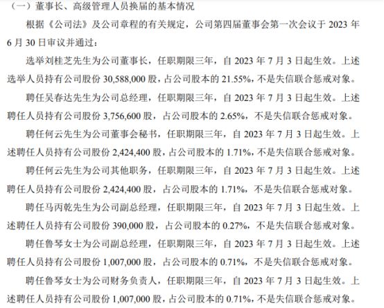 米乐 M6米乐南麟电子选举刘桂芝为公司董事长 2022年公司亏损617452万(图1)