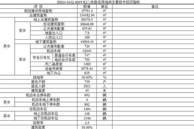大兴西红门6005地块公示设计方案橡树湾三期产品即将震撼上市！米乐M6 米乐(图1)