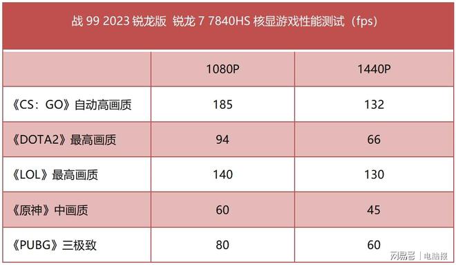 薯条LOGO工作站级高性能设计本：惠普战99 2023锐米乐 M6米乐龙版评测(图17)