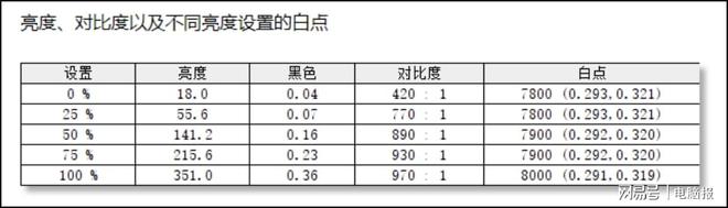薯条LOGO工作站级高性能设计本：惠普战99 2023锐米乐 M6米乐龙版评测(图19)