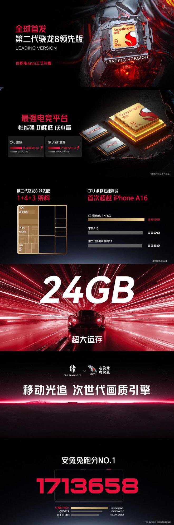 米乐 M6米乐红魔8S Pro系列正式发布全新能量星环设计性能再进化(图3)