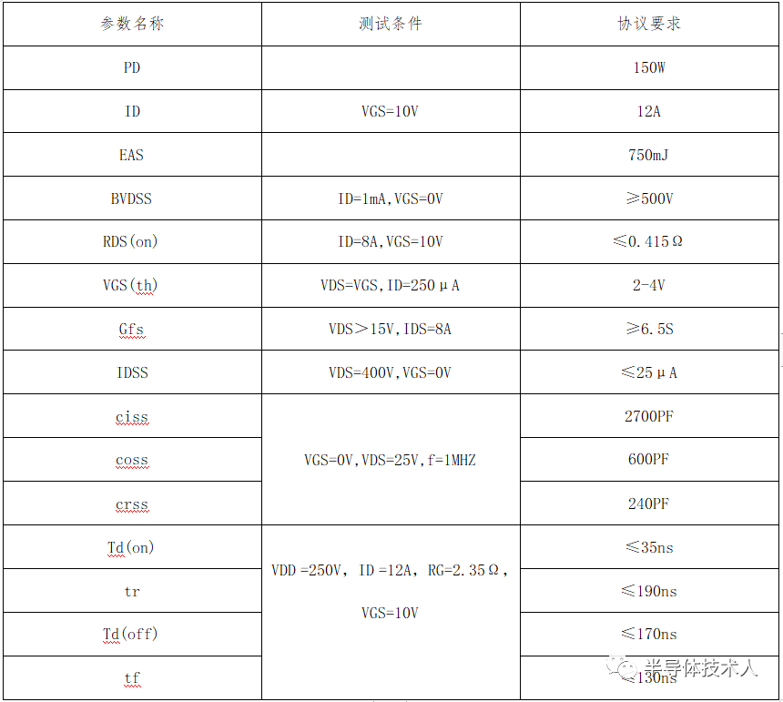 求一种高压大电流DMOS版图设计方案米乐M6 米乐(图1)