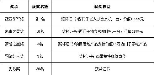 「SIEMENS家庭公共空间设计大赛－东南赛区」重磅启动！米乐 M6米乐(图2)