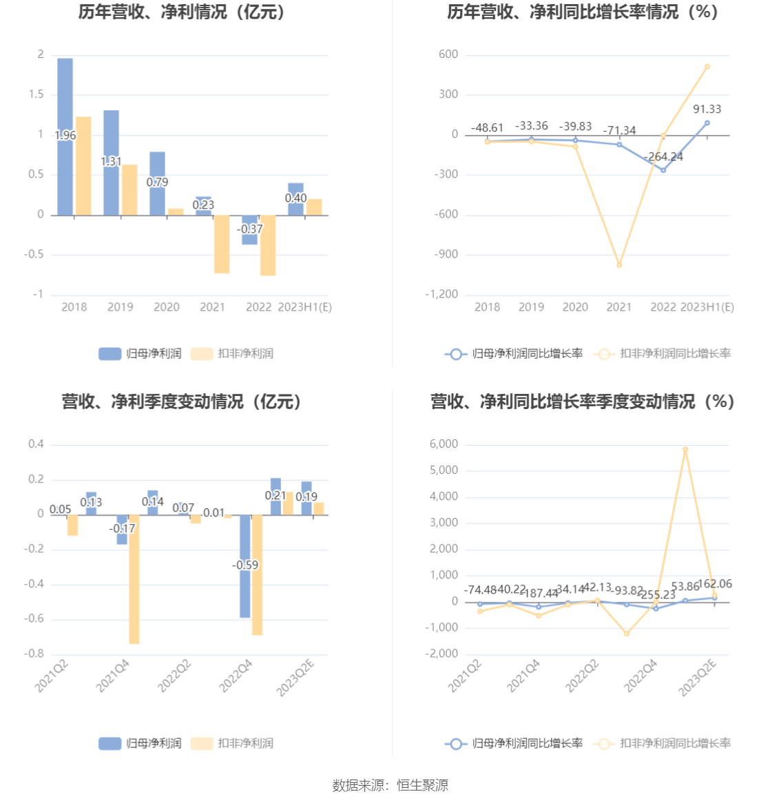 红蜻蜓：2023年上半年净利同比预增6635%-11625%米乐M6 米乐(图1)