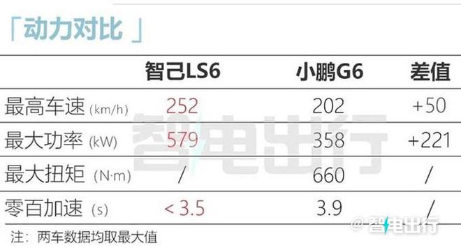 米乐 M6米乐智己LS6内饰最新实拍！采用双联屏设计 酷似宝马X1(图1)