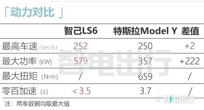 米乐 M6米乐智己LS6内饰最新实拍！采用双联屏设计 酷似宝马X1(图2)