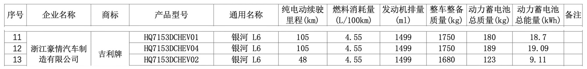 吉利银河L6官图发布纯电续航48105公米乐M6 米乐里(图7)