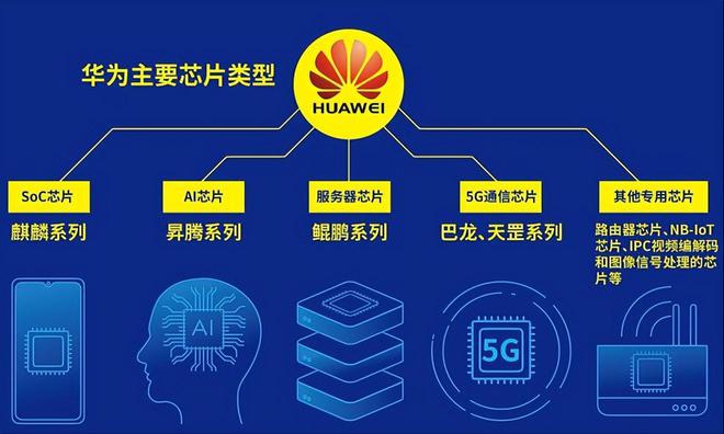 米乐 M6米乐接棒华为海思又一大陆芯片设计企业进入全球10强(图1)