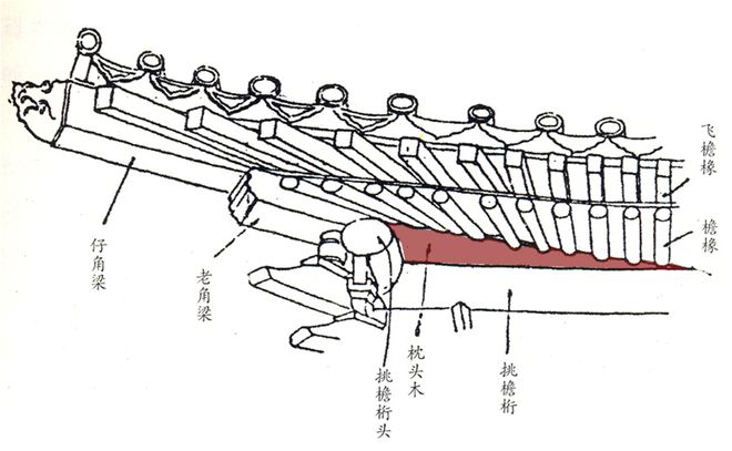 这些中式米乐M6 米乐丑设计来自欧洲(图17)