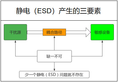 米乐M6 米乐PCB防静电设计的必要性(图2)