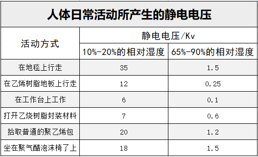 米乐M6 米乐PCB防静电设计的必要性(图1)