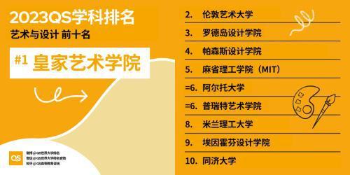 米乐 M6米乐QS世界大学艺术与设计排名：中国大陆15所院校进入榜单同济大学冲进全球Top10中央美院15、清华18(图1)