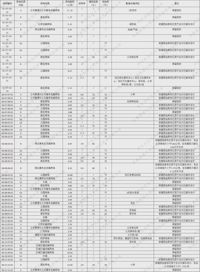 米乐M6 米乐天津政府批复“西站商务区规划方案”！又一个城市CBD来了(图2)