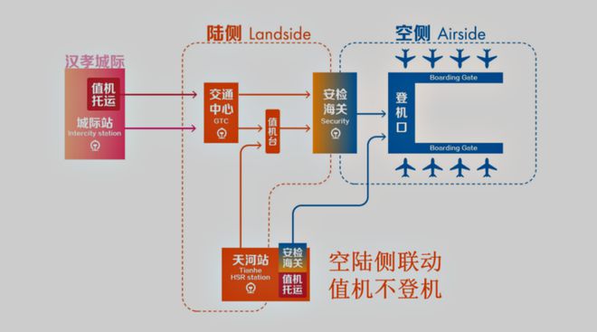 米乐M6 米乐天河高铁站第三名的设计都这么漂亮第一名会美成什么样子呢？(图7)