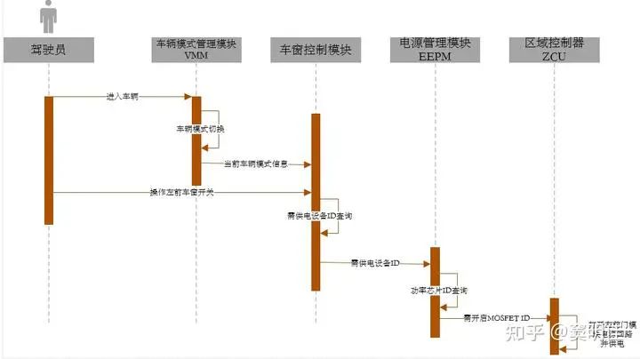 米乐 M6米乐基于VMM的智能配电设计(图2)