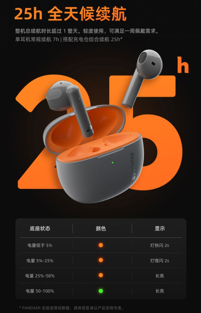 魅族推出PANDAER真无线mm动圈+半入耳设计149元米乐M6 米乐(图4)