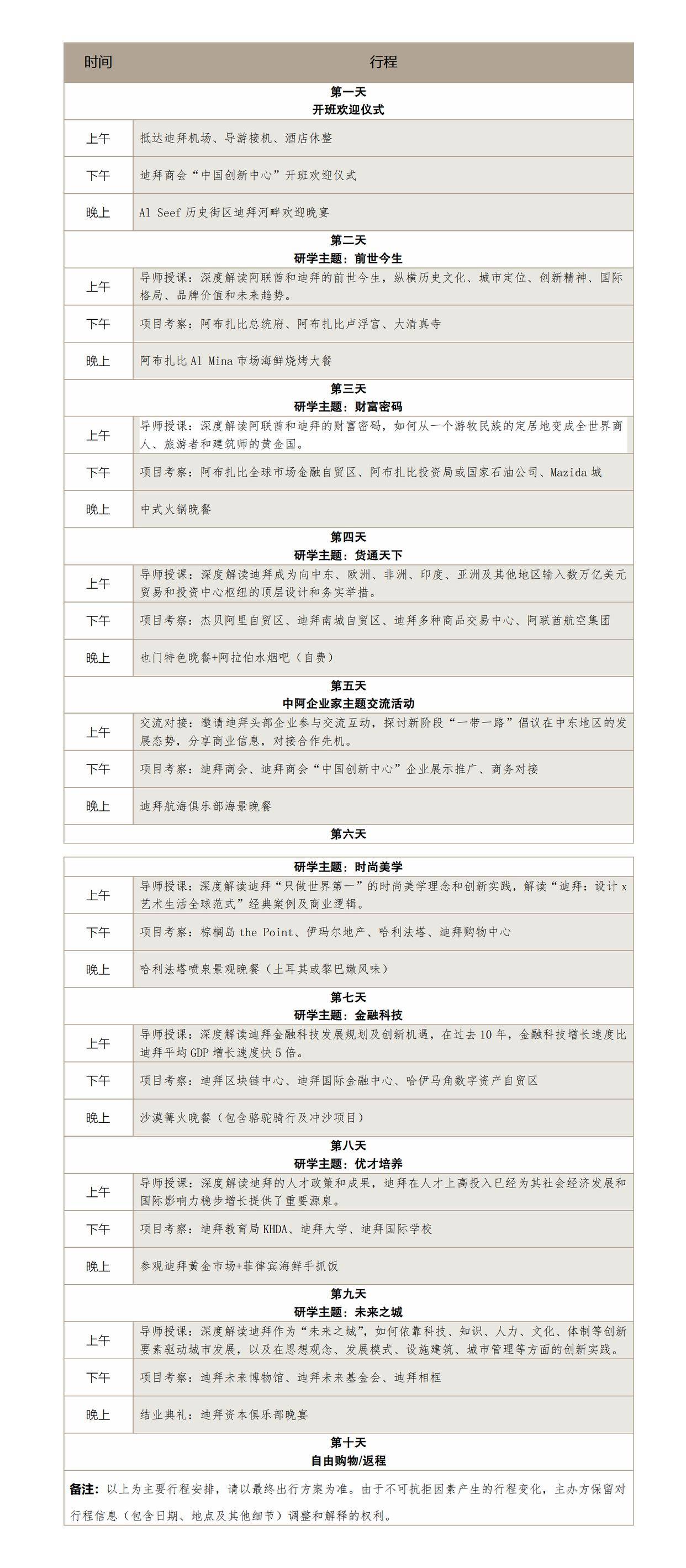 米乐M6 米乐品牌出海｜“迪拜高端商务研学计划”首发团9月走进迪拜和阿布扎比(图1)