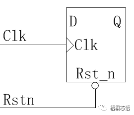 RTL复位信号的设米乐M6 米乐计和时序(图1)